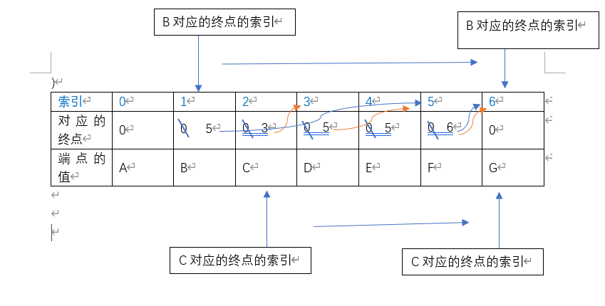 克鲁斯卡尔算法