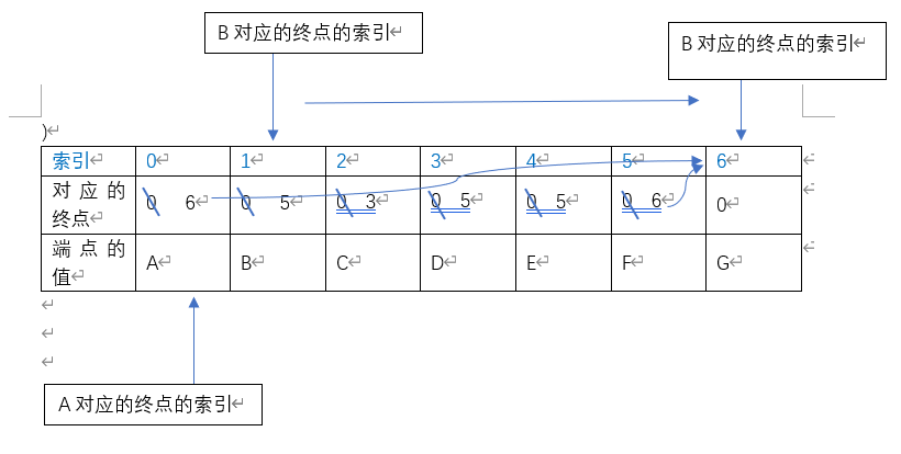 克鲁斯卡尔算法