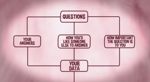 统治世界的十大算法