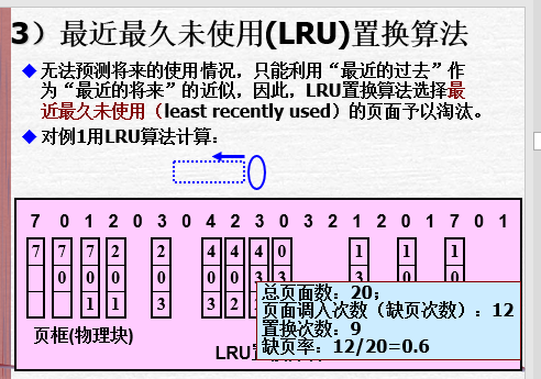 LRU算法