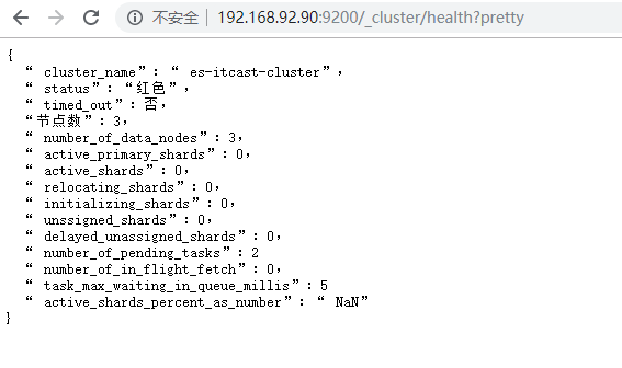 elasticsearch集群搭建