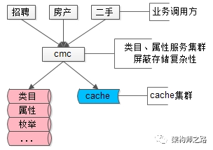 【架构系列】100亿数据1万属性数据架构设计