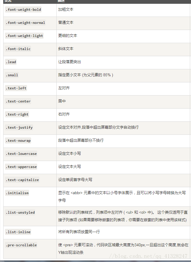 bootstrap之文本排版