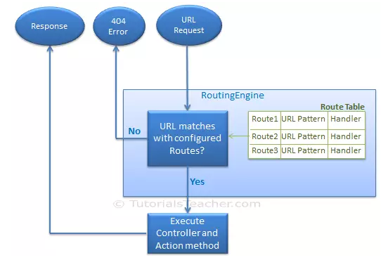 前端点滴（Node.js）（五）---- 构建 Web 应用（三）路由