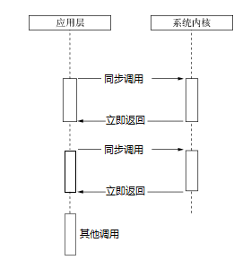 前端点滴（Node.js）（三）异步I/O、异步编程 ----重点