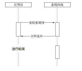 前端点滴（Node.js）（三）异步I/O、异步编程 ----重点