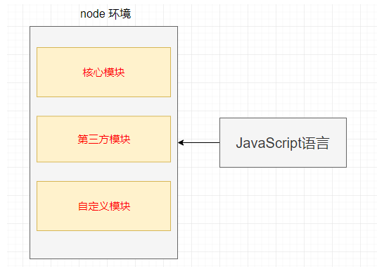 前端点滴（Node.js）（二）