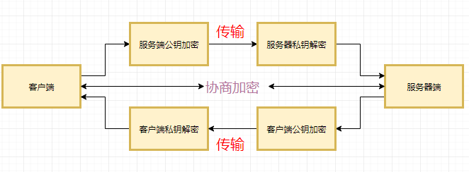 前端点滴(Node.js)(四)网络编程 —- 侧重(下)