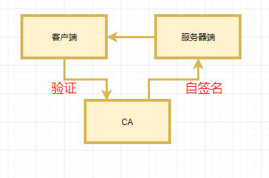 前端点滴(Node.js)(四)网络编程 ---- 侧重(下)