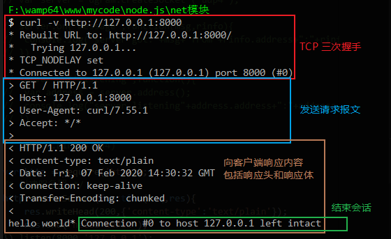 前端点滴（Node.js）（四）网络编程 ---- 侧重（上）