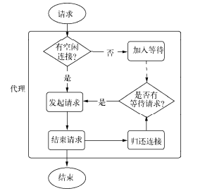 前端点滴（Node.js）（四）网络编程 ---- 侧重（上）
