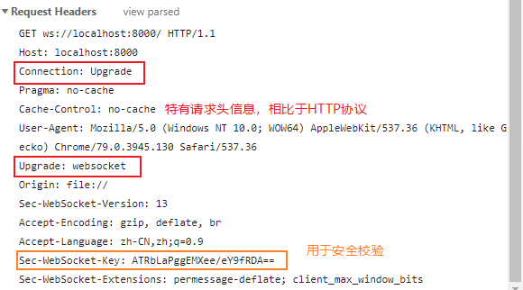前端点滴（Node.js）（四）网络编程 ---- 侧重（上）