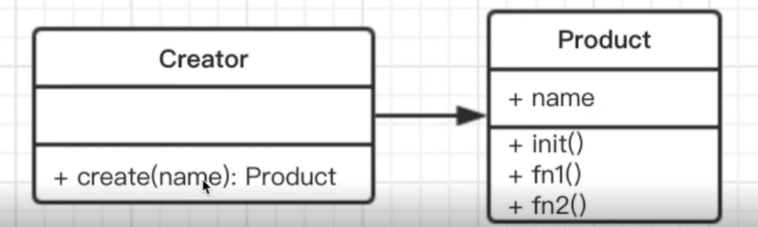 JavaScript -- 设计模式 创建型设计模式-工厂模式