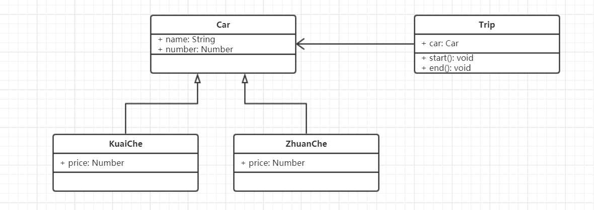 JavaScript -- 设计模式 设计原则