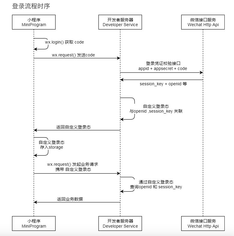 JavaScript异步编程
