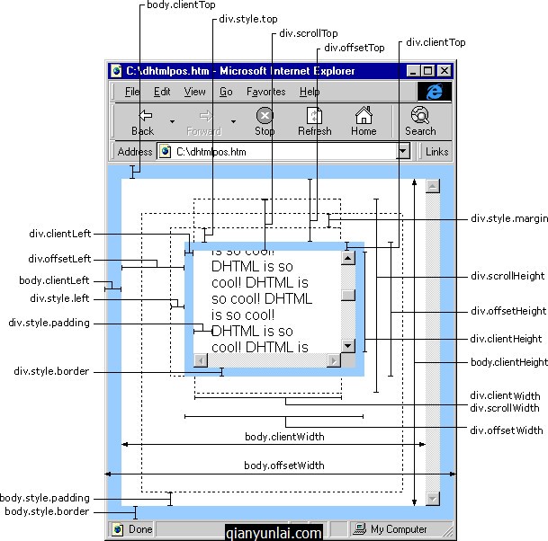 JavaScript获取浏览器高度和宽度值(documentElement,clientHeight,offsetHeight,scrollHeight,scrollTop,offsetParent,...