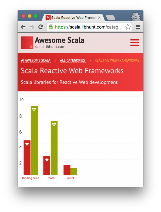 More than React(一)为什么ReactJS不适合复杂交互的前端项目?