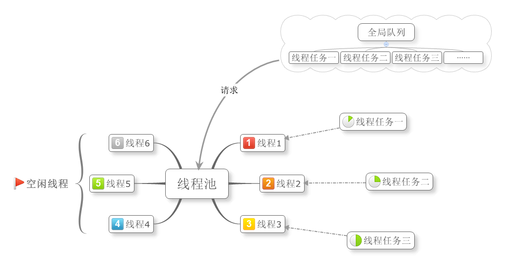 5天玩转C#并行和多线程编程 —— 第五天 多线程编程大总结