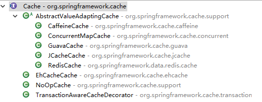 spring boot + spring cache 实现两级缓存（redis + caffeine）