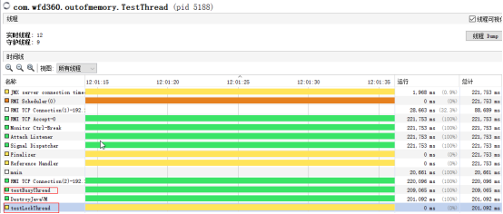 深入理解jvm--性能监控工具