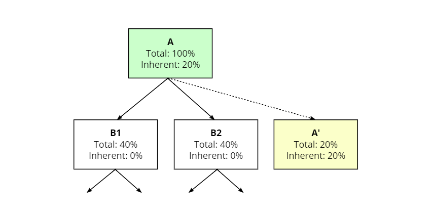 【开发工具】JAVA性能分析:5、超详细的JProfilerCPU分析(官方中文版)