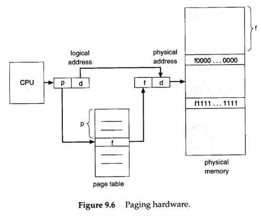 JVM优化之调整大内存分页(LargePage)