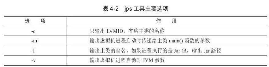 JVM-虚拟机性能监控与故障处理工具
