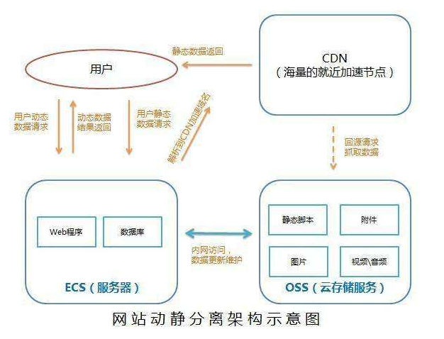 Java电商秒杀系统性能优化(五)——查询性能优化技术之页面静态化