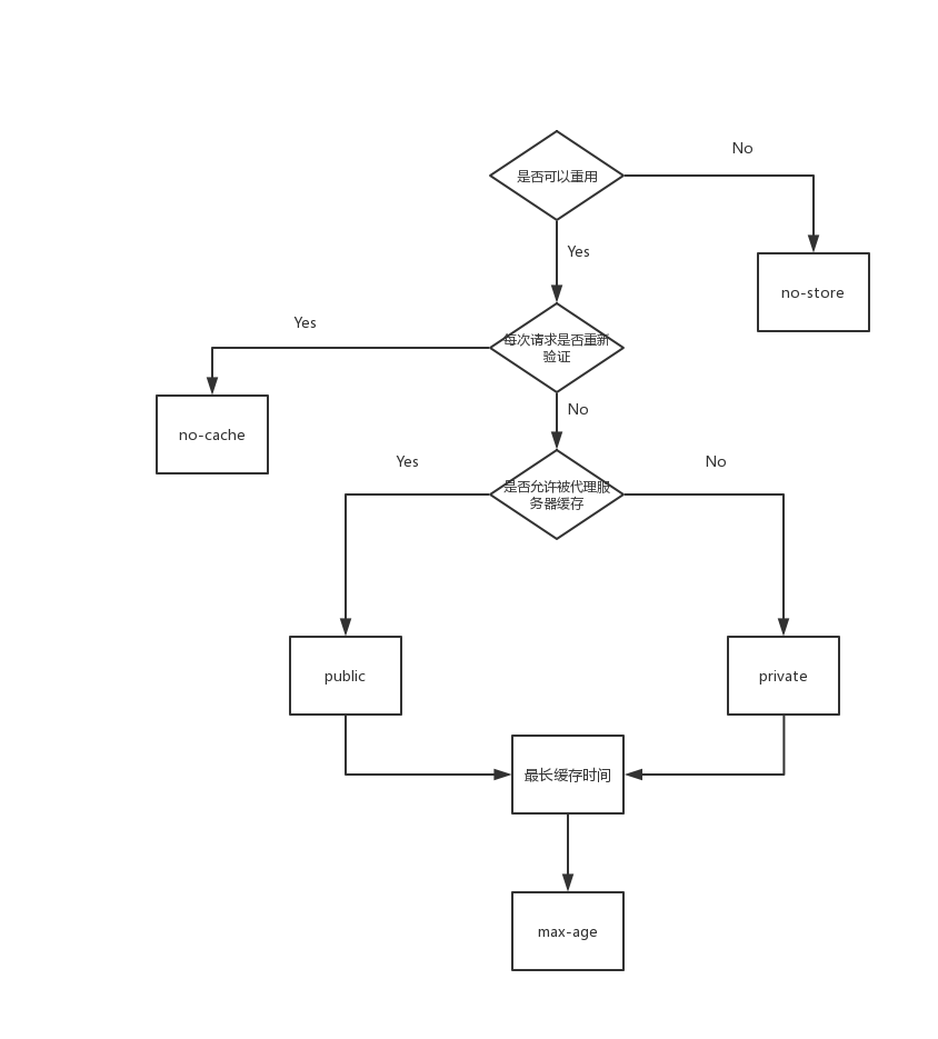 Java电商秒杀系统性能优化(五)——查询性能优化技术之页面静态化