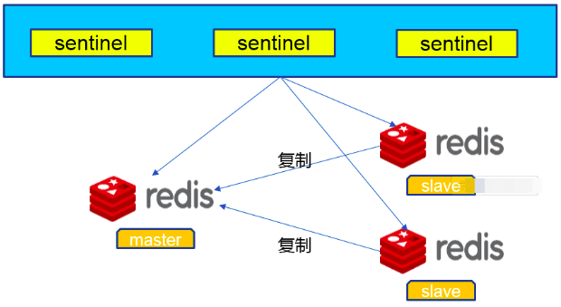 Java电商秒杀系统性能优化(四)——查询优化缓存之多级优化-接触高性能缓存方案
