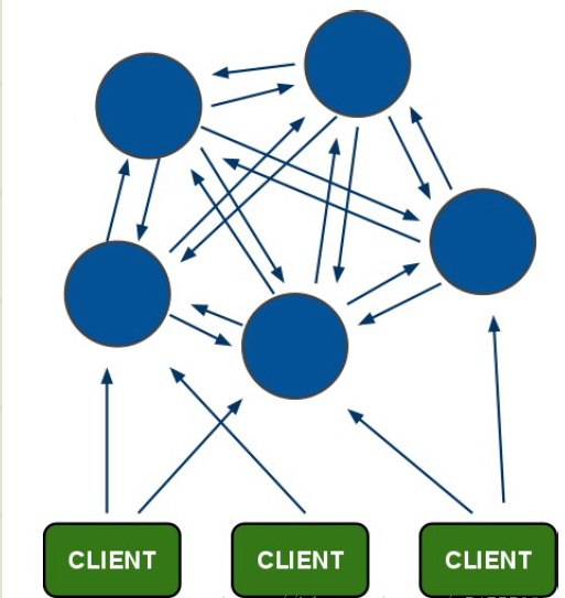 Java电商秒杀系统性能优化(四)——查询优化缓存之多级优化-接触高性能缓存方案