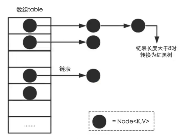 Java HashMap的原理、扩容机制、以及性能