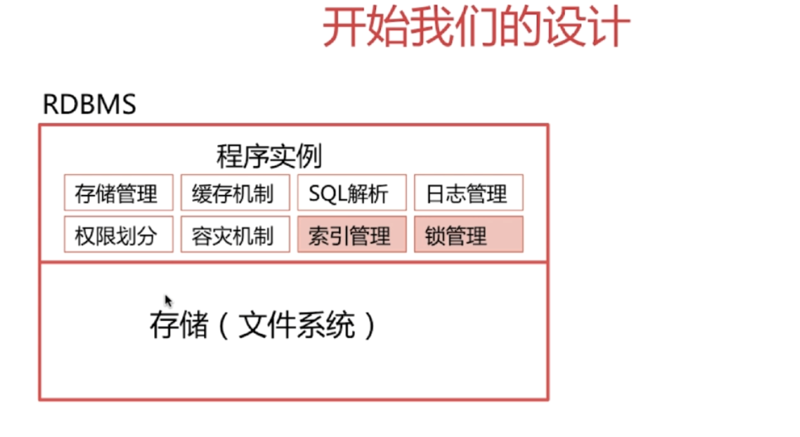 面试题 如何设计一个关系型数据库 和索引相关