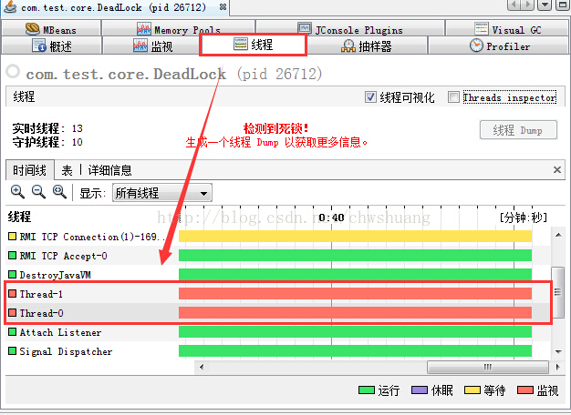 Java虚拟机性能管理神器 - VisualVM（9） 排查JAVA应用程序线程死锁