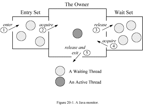 Java性能调优工具——Jstack