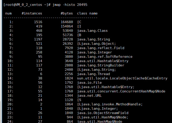 Java虚拟机性能监控与故障处理工具