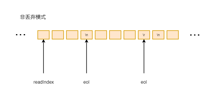 Netty源码分析第6章(解码器)—->第3节: 行解码器