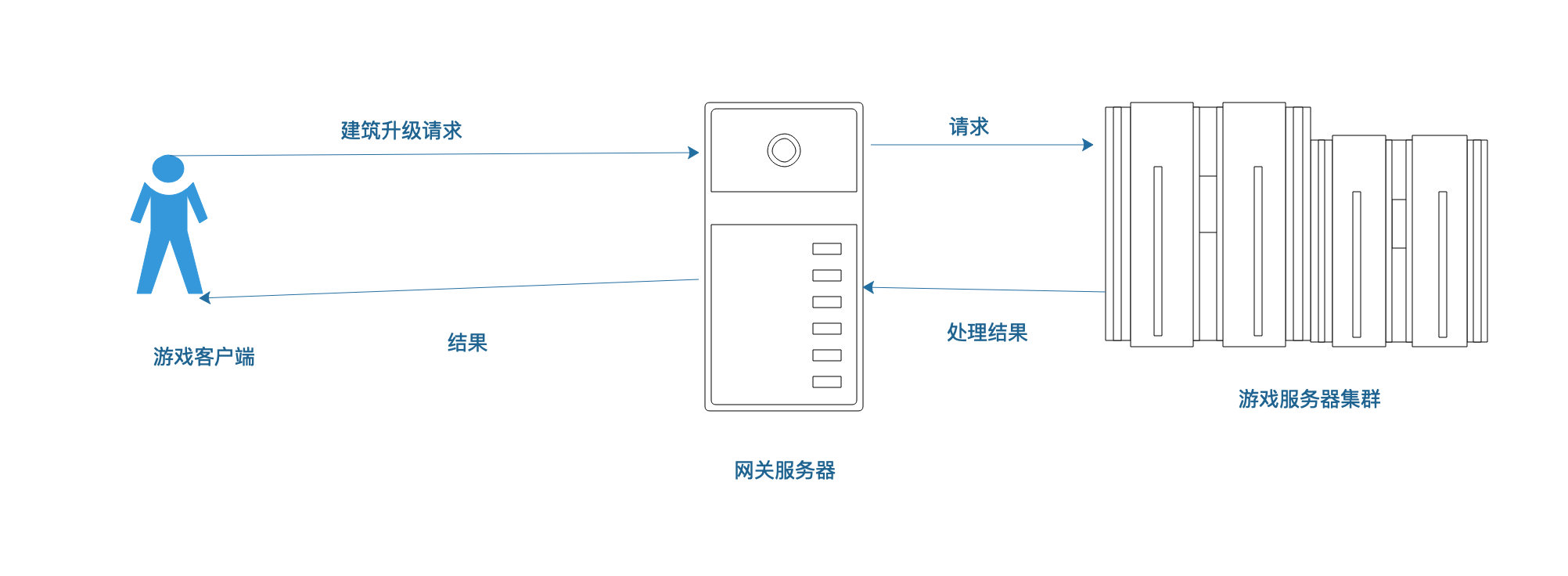 Netty游戏服务器开发实战（14）:游戏推送的设计