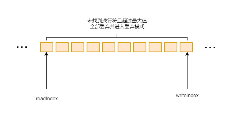 Netty源码分析第6章(解码器)---->第3节: 行解码器