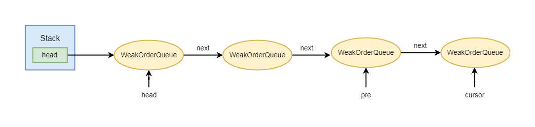 Netty源码分析第8章(高性能工具类FastThreadLocal和Recycler)---->第7节: 获取异线程释放的对象...