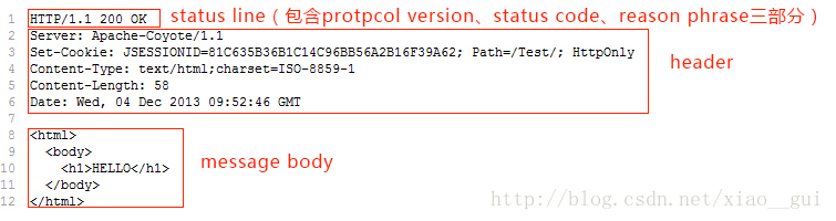 Mina、Netty、Twisted一起学(八):HTTP服务器