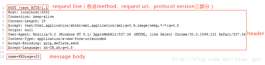 Mina、Netty、Twisted一起学(八):HTTP服务器