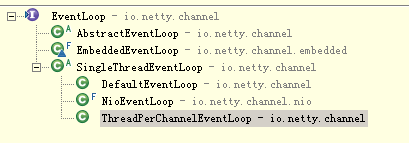 [编织消息框架][netty源码分析]2 EventLoop