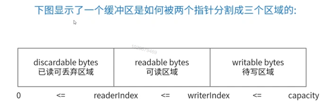 Netty零拷贝机制