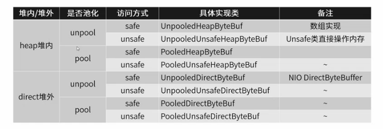 Netty零拷贝机制