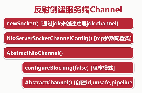 Netty服务端启动