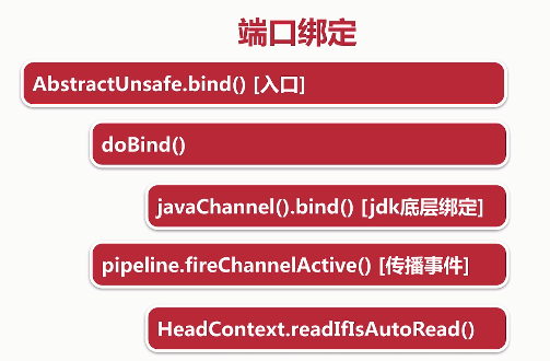 Netty服务端启动