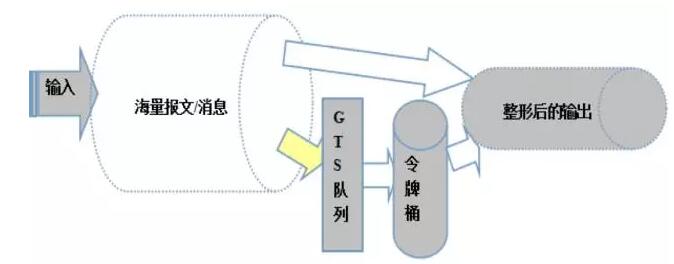 Netty实现原理浅析