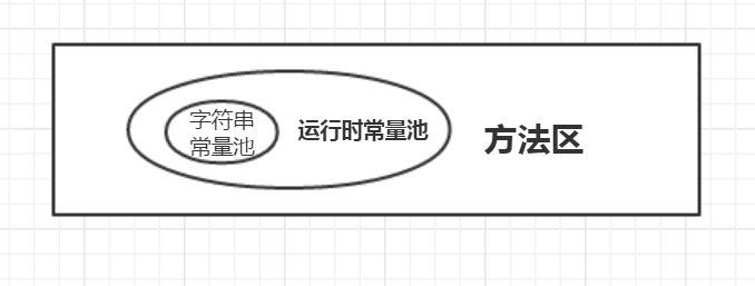 JVM——内存模型（三）：堆与方法区