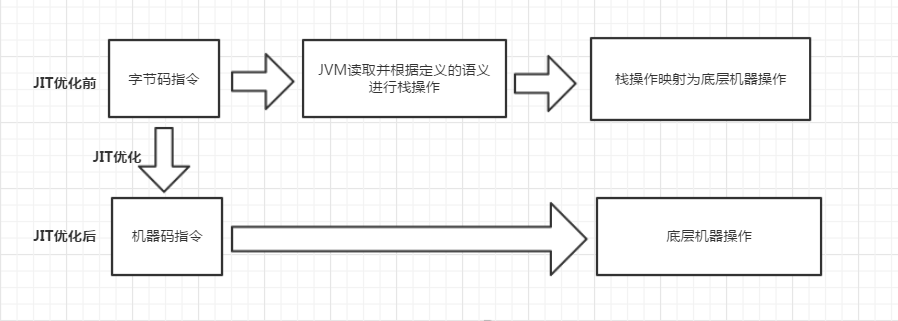 JVM——内存模型（三）：堆与方法区